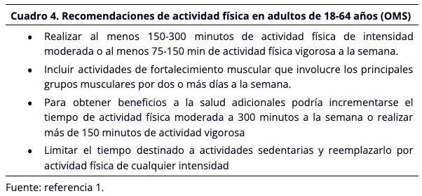 Recomendaciones de actividad física en adultos de 18-64 años (OMS)